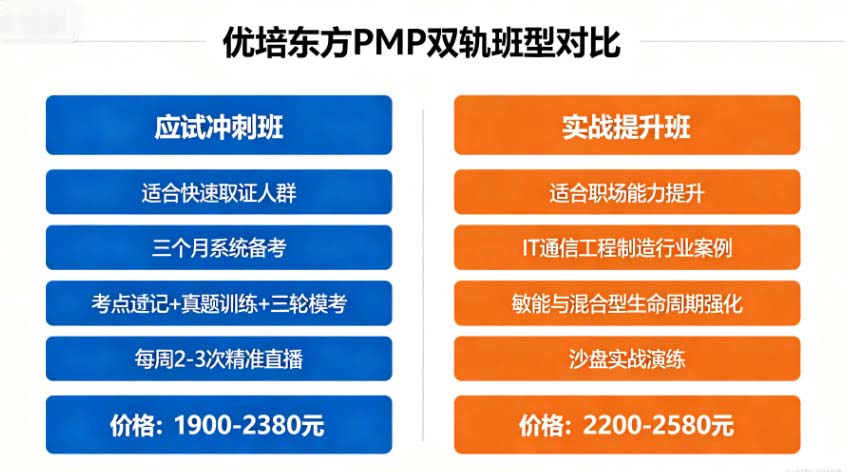 PMP新考纲图形题避坑指南,这4个坑丢分最多