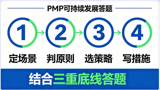 新版PMP考试大纲可持续发展题怎么答?答题套路与仿真题