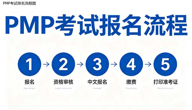 PMP考试报名全流程指南，条件时间费用一次说清