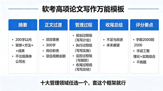 软考高项论文总跑题?信息系统项目管理师核心考点与三个月通关攻略