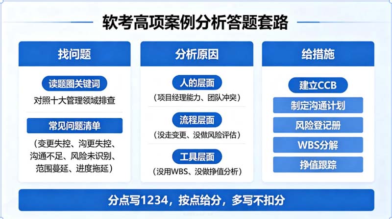 软考高项论文总跑题?信息系统项目管理师核心考点与三个月通关攻略