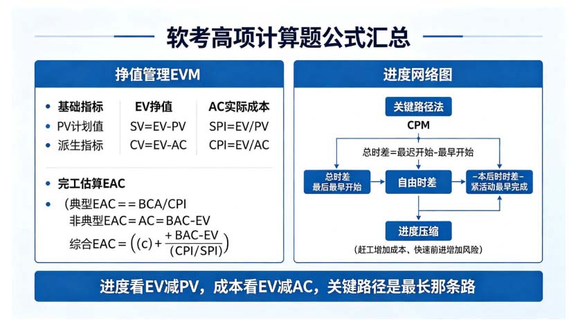 软考高项论文总跑题?信息系统项目管理师核心考点与三个月通关攻略