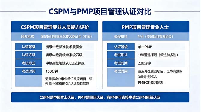 CSPM认证怎么考？与PMP的区别、考试政策和三个月备考攻略