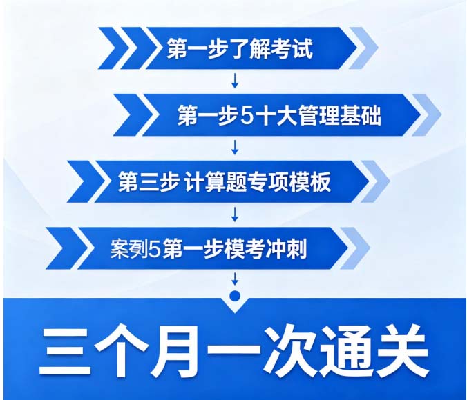 2026软考中级系统集成机考改革，零基础通关全攻略