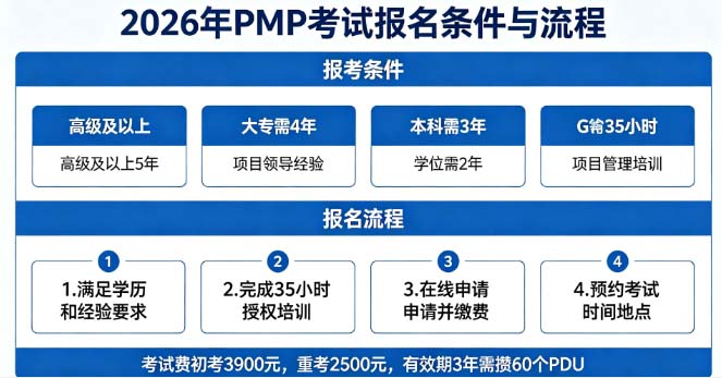 2026年PMP考试报名全攻略：报考条件、35学时证明与流程