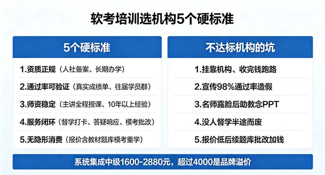 软考培训怎么选不踩坑?2026年系统集成与高项备考攻略