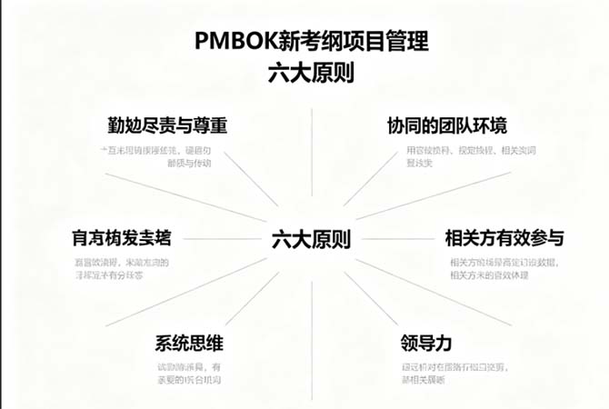 PMBOK第八版,可持续发展进PMP考纲了?三重底线考点全解析