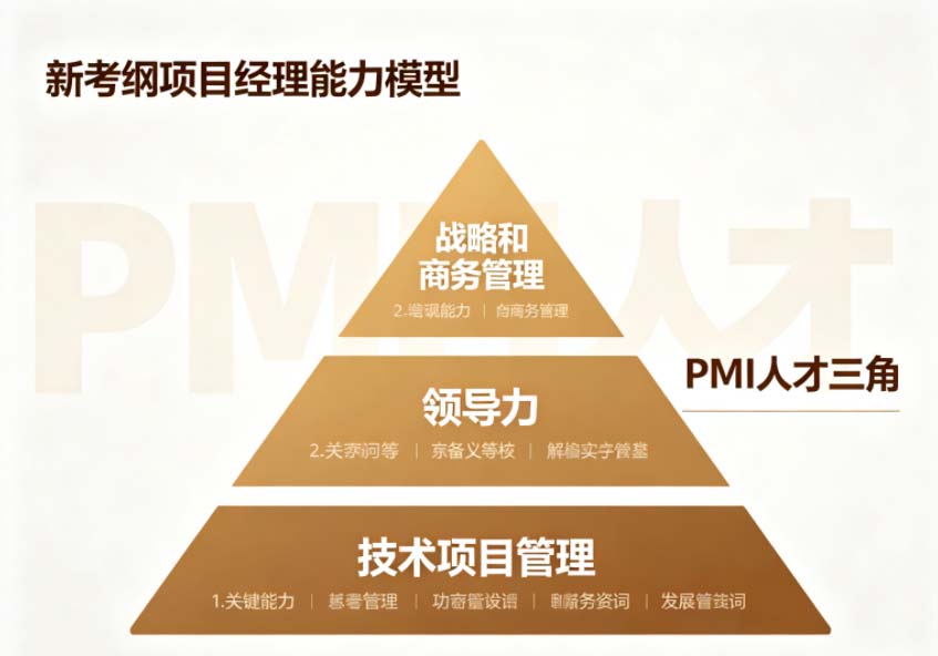 2027年PMP认证含金量和职业发展,PMP培训怎么选