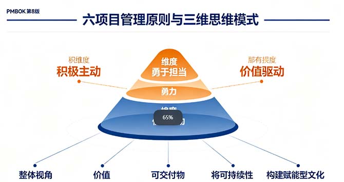 PMBOK第8版6大原则怎么考,优培东方备考指南