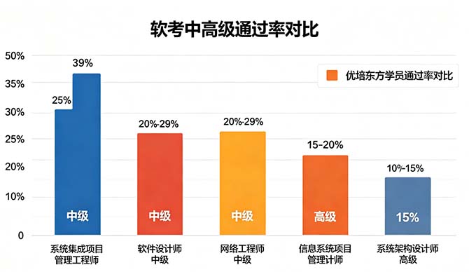 2027年信息系统项目管理师论文写作全攻略：评分标准扣分点及模板